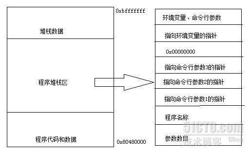 AT&T汇编笔记_AT&T汇编基础_02