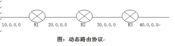 几句话就能让你明白：动态路由协议-rip_网络技术