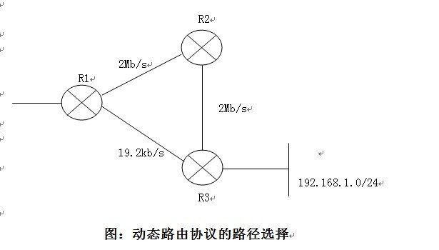 几句话就能让你明白：动态路由协议-rip_rip_02