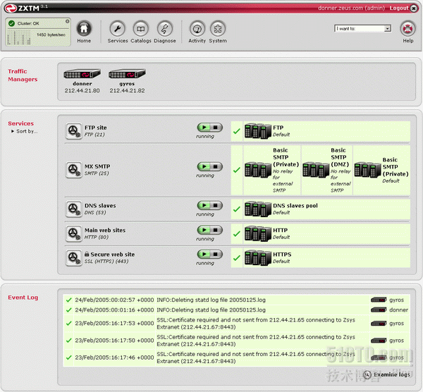 商业级全局负载均衡器 zeus.ZXTM  实施方案_zeus cdn_04