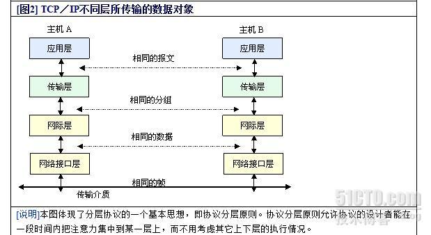 DNS的工作原理和过程_客户机 DNS_02