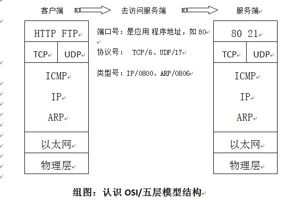 几句话就能让你明白：ACL 访问控制列表（一）_访问控制列表