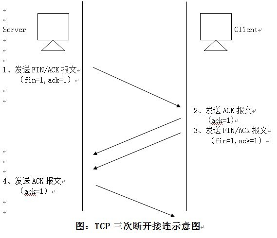 几句话就能让你明白：ACL 访问控制列表（一）_甘兵_03