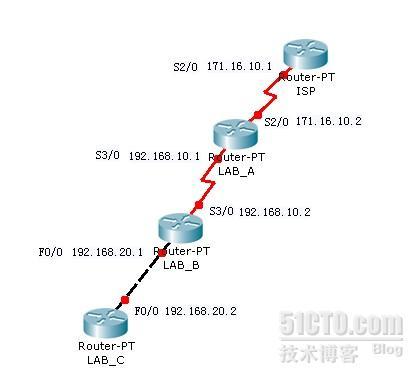 NAT的经典配置实例_经典