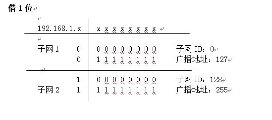 IP子网划分_台电脑