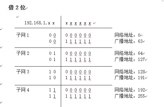 IP子网划分_IP地址_02