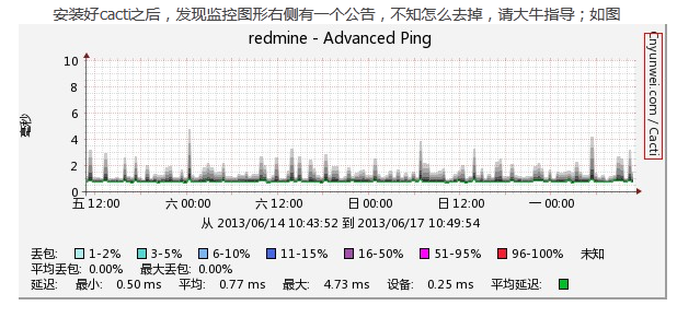 rrdtool自定义右上角水印_rrdtool 右侧标签