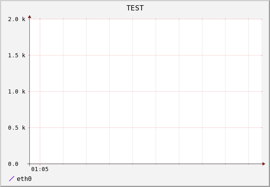 rrdtool自定义右上角水印_rrdtool 右侧标签_07