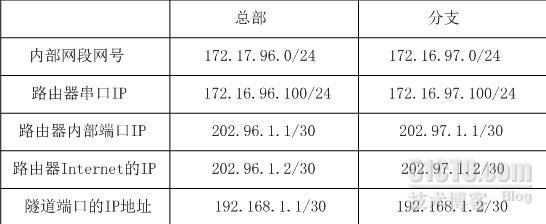 IPSEC ×××实验（一）_路由器