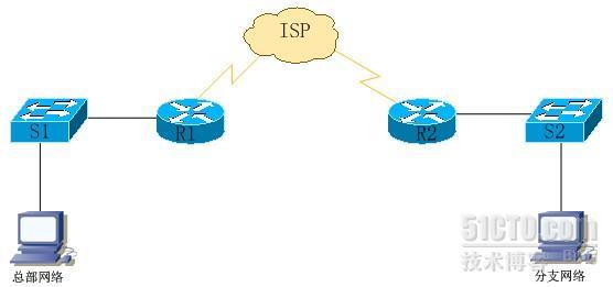 IPSEC ×××实验（一）_实验室  IPSEC_03