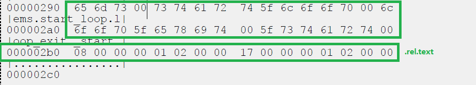 ELF文件格式_ELF文件格式_04