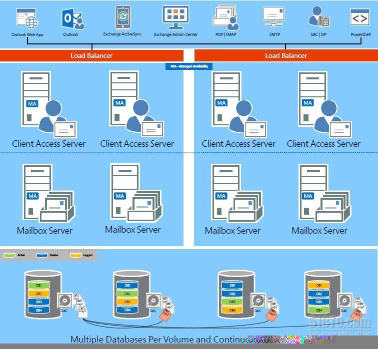 Exchange2013 企业部署解决方案-Part 2_Exchange2013_20