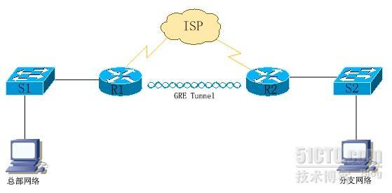 IPSEC ×××实验（四）_拓扑图_02