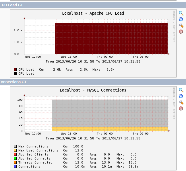 cacti 配置监控远程主机 配置监控apache、mysql_cacti 远程主机 apache my_02