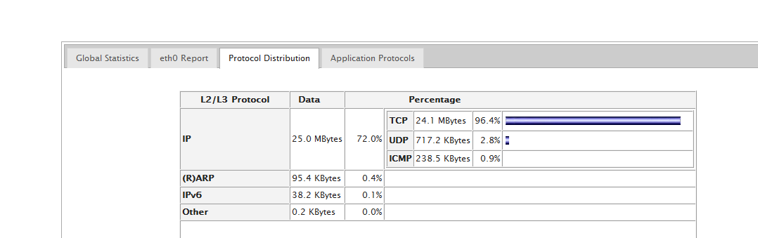 Centos6.3下ntop配置笔记_ntop_03