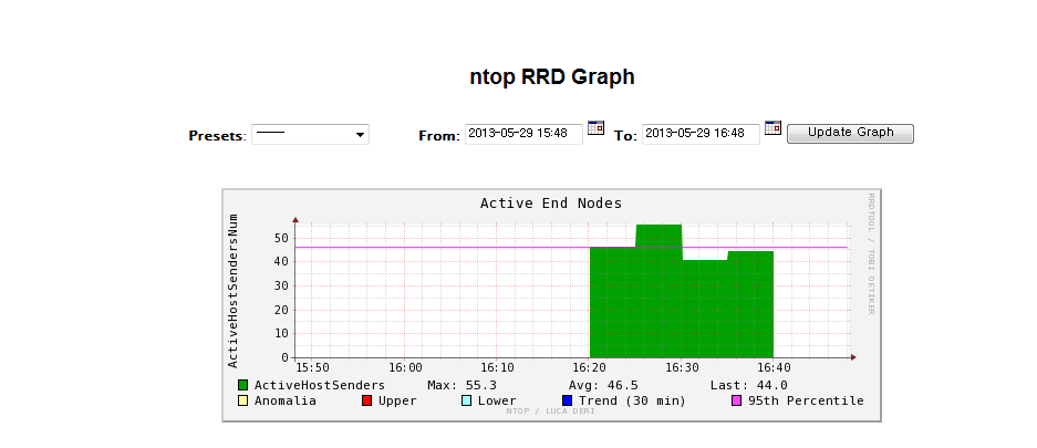 Centos6.3下ntop配置笔记_ntop_04