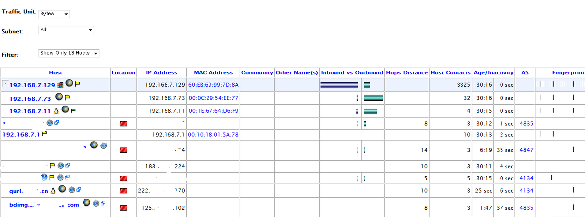 Centos6.3下ntop配置笔记_ntop_05