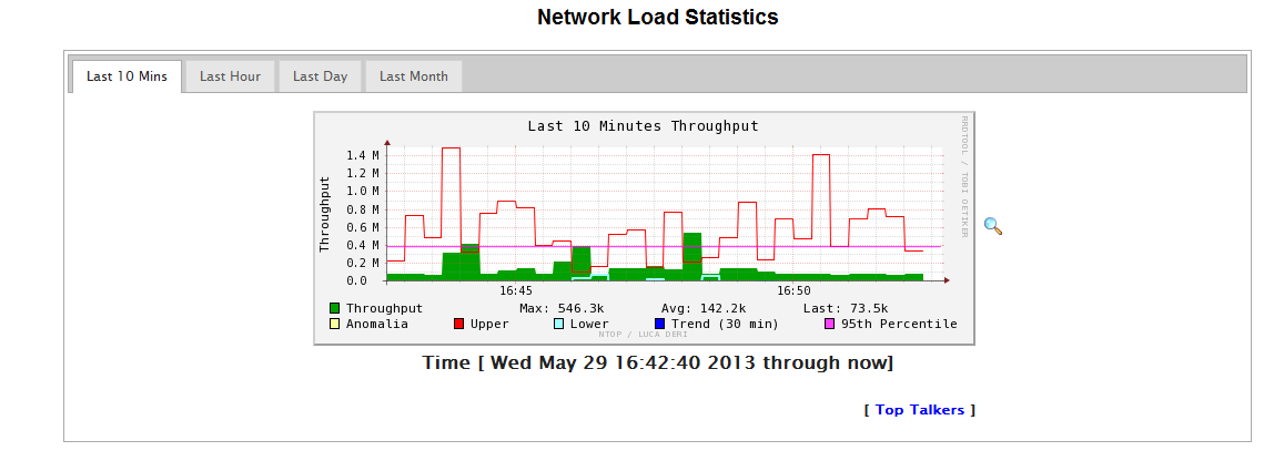 Centos6.3下ntop配置笔记_ntop_06