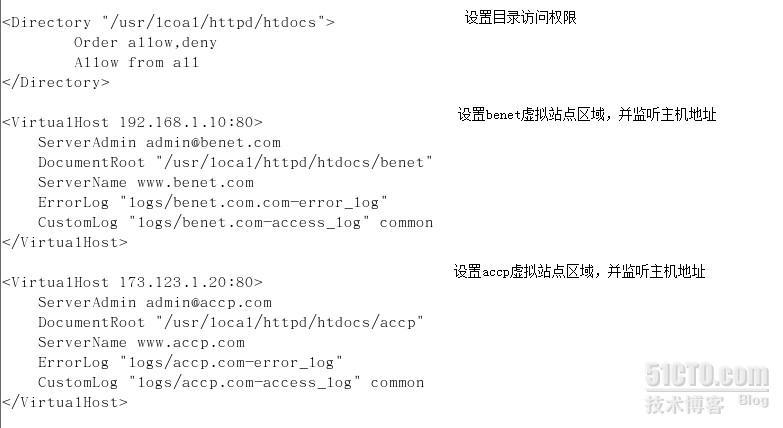 RHEL 5服务篇—使用Apache搭建web服务（三）构建web虚拟主机_Apache