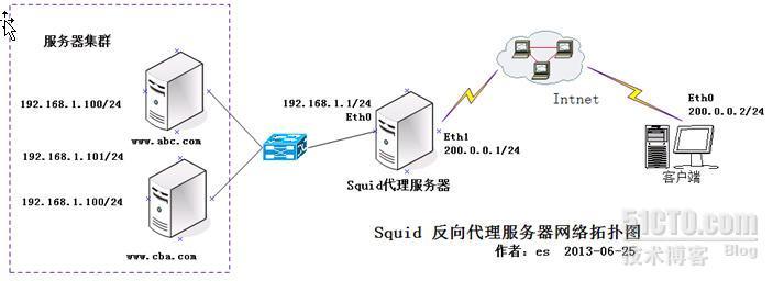 Squid代理服务基础篇_squid代理服务器_10