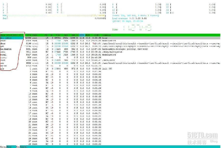 取代top工具的Linux运维利器--htop_C语言_03