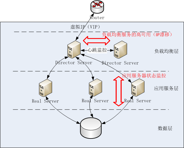 keepalived介绍_VRRP