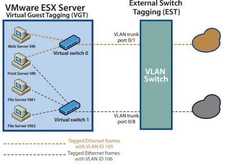 【虚拟化实战】网络设计之二vLAN_虚拟化_02