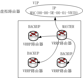 keepalived介绍_VRRP_02