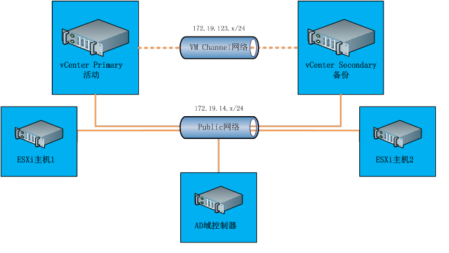 vCenter Server Heartbeat 6.5 高可用性实验（vCenter Server 5.1） _Heartbeat_02