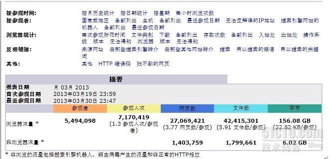 awstats 日志分析熊_awstats 日志分析系统_03