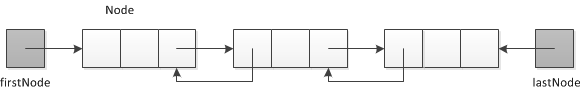 4.[数据结构和算法分析笔记]队列 Queue_学习笔记_04