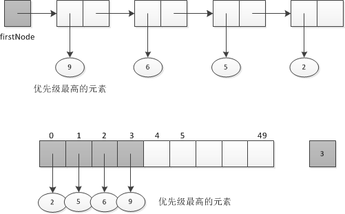 4.[数据结构和算法分析笔记]队列 Queue_学习笔记_05