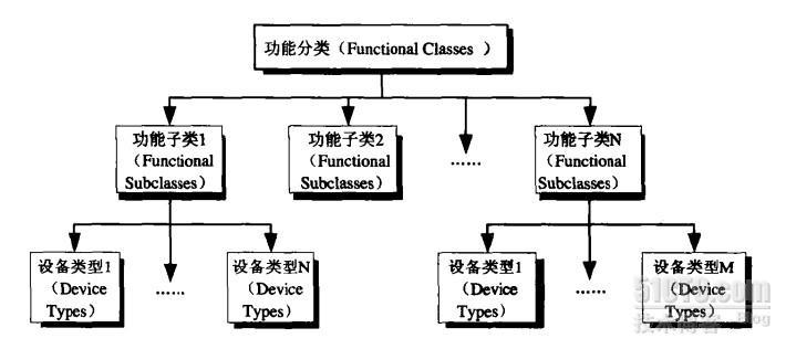 《AIX 5L 系统管理技术》学习笔记之第七章设备管理_AIX