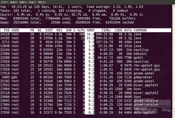  Linux top 命令详解_average_09