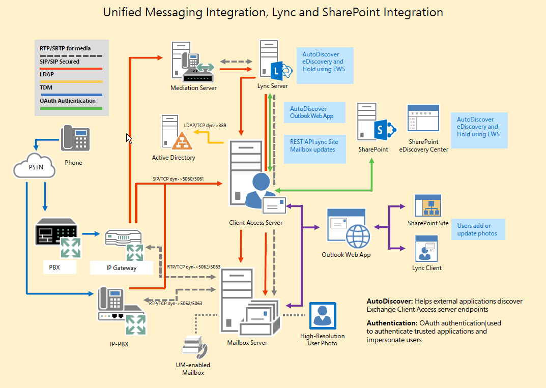 Exchange2013 企业部署解决方案-Part 1_Exchange2013_06