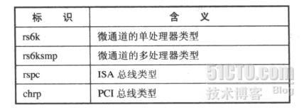 《AIX 5L 系统管理技术》学习笔记之第七章设备管理_学习_03