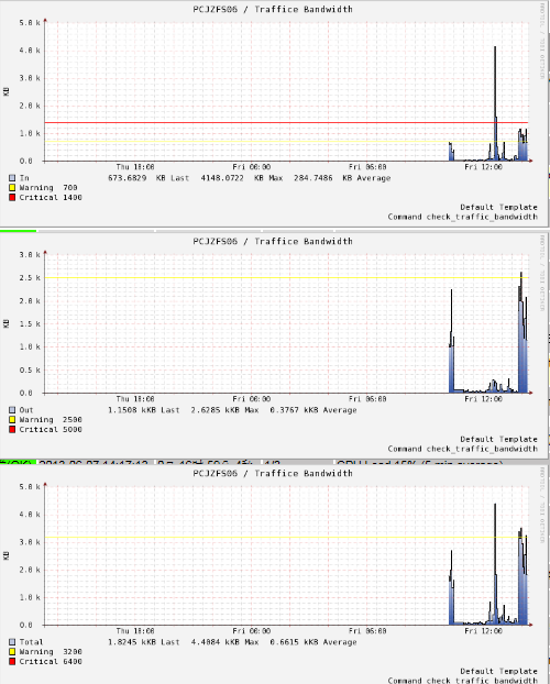 Nagios網卡流量監控報錯check_traffic.sh_check_traffic_02