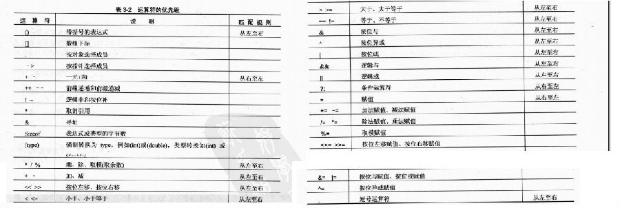 C语言重新学习——基础杂类(2)_C语言