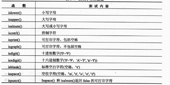 C语言重新学习——基础杂类(2)_C语言_03