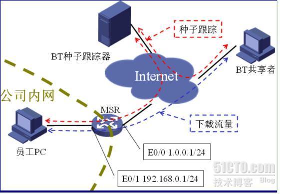 MSR系列路由器DAR功能的配置_MSR系列路由器DAR功能的配置