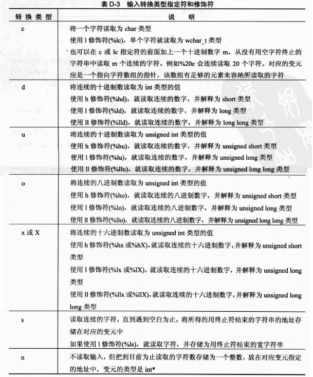 C语言重新学习——基础杂类(2)_C语言_08