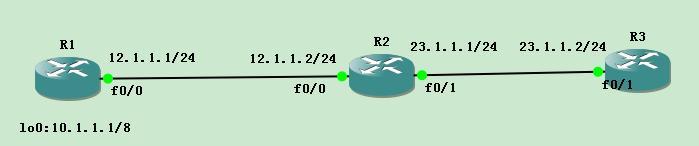 区别IP Default-Gateway，默认路由，IP Default-Network_IP Default-Network_04