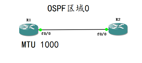 OSPF与MTU_ OSPF MTU