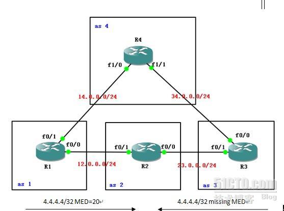 bgp bestpath med missing-as-worst_路由器