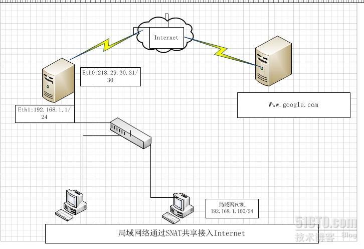 linux之iptables详解及配置_iptables详解及配置_17