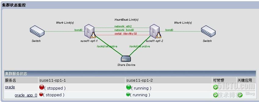 NewstartHA 配置技巧_操作系统 HA  linux_09