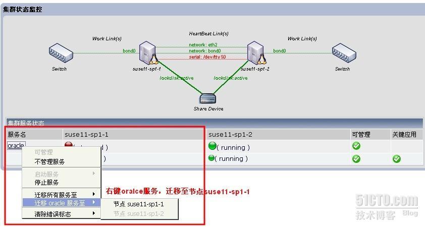 NewstartHA 配置技巧_操作系统 HA  linux_10