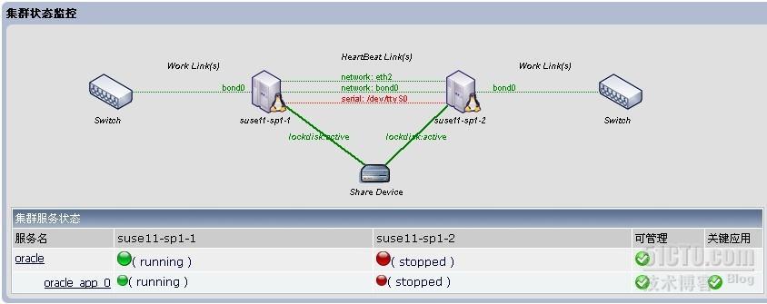 NewstartHA 配置技巧_操作系统 HA  linux_11