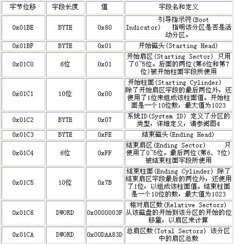 磁盘Mbr浅谈_Mbr_02