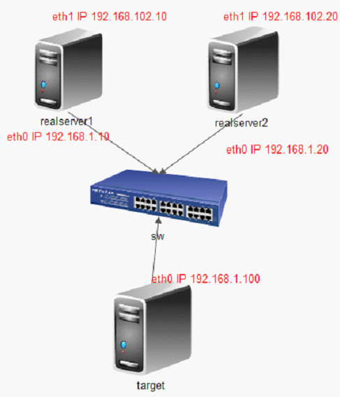 ipsan